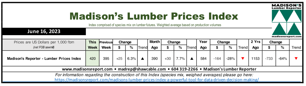 Madison’s Lumber Prices Index - week ending June 16, 2023