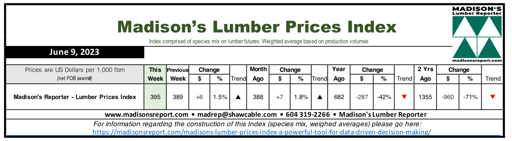 Madison's Reporter - Lumber Prices Index - June 9, 2023