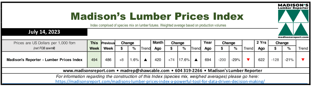 Madison's Lumber Prices Index - July 14, 2023