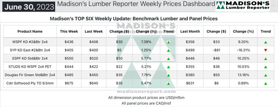 Madison's Lumber Reporter Weekly Prices Dashboard - June 30, 2023