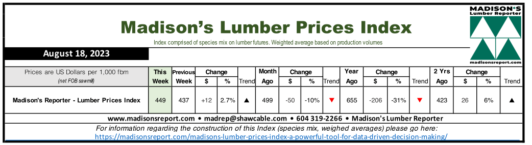 Madison's Lumber Prices Index - August 18, 2023