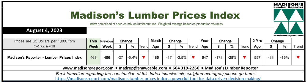 Madison's Lumber Price Index - Week Ending August 4, 2023