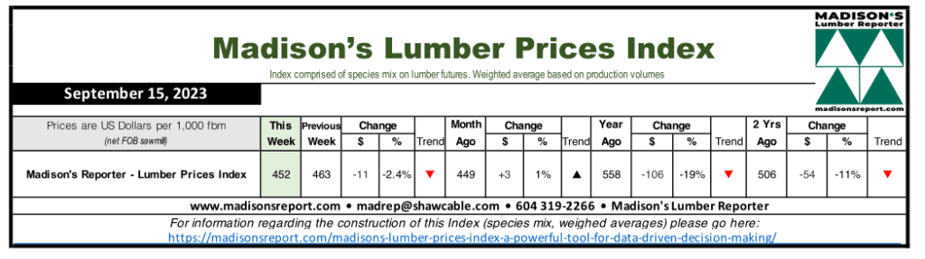 Madison's Lumber Prices Index - September 15, 2023