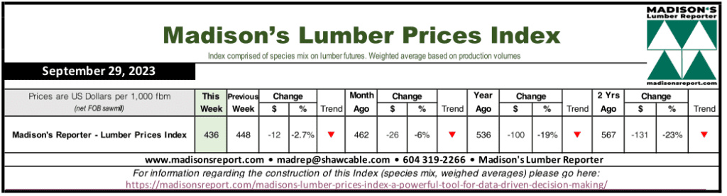 Madison's Reporter - Madison's Lumber Prices Index - September 29, 2023