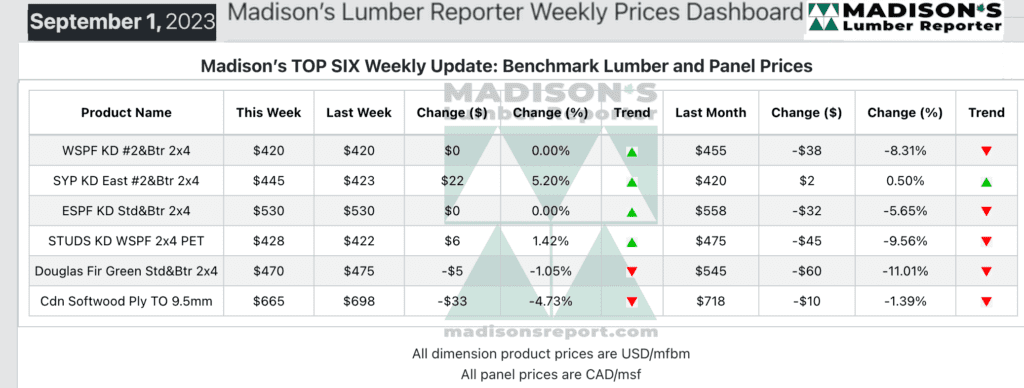 Madison's Lumber Reporter Weekly Prices Dashboard - September 1, 2023