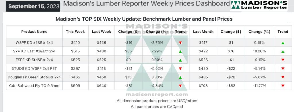 Madison's Lumber Reporter Weekly Prices Dashboard Sept 15