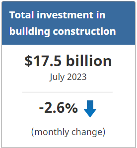 Statistics Canada: Total Investment in building construction - July 2023