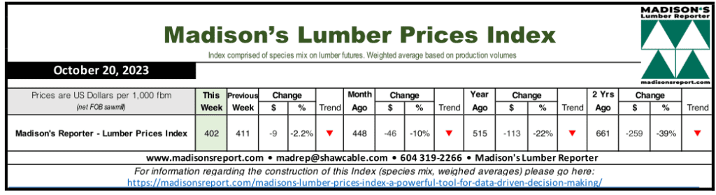 Madison's Lumber Reporter Lumber Prices Index Table Dated 10-20-2023