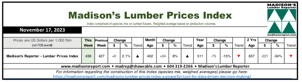 Madison's Lumber Prices Index - Week Ending November 17, 2023