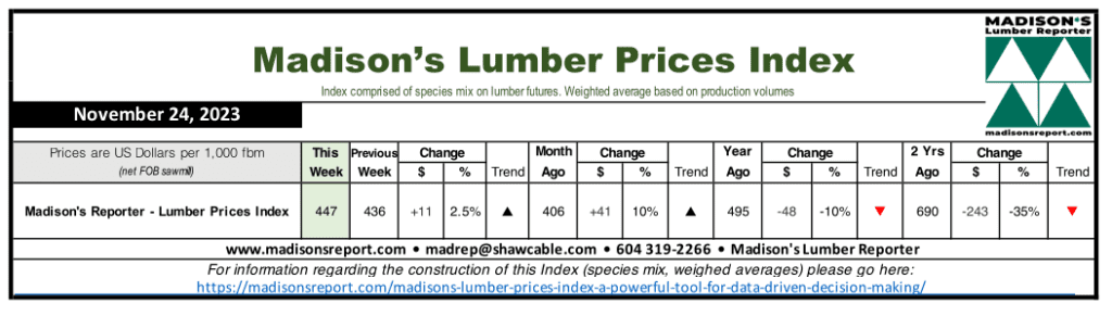 Madison's Lumber Prices Index - Week Ending November 24, 2023