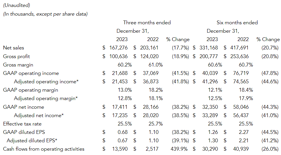 See Reconciliation Of GAAP To Adjusted Key Financial Measures In The   Annotation 2024 01 25 113954 