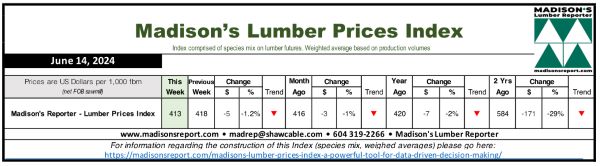 Madison's Lumber Reporter - Lumber Prices Index: June 14, 2024