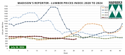 Madison's Lumber Reporter - Lumber Prices Index: 2020 to 2024 - Week Ending July 26, 2024