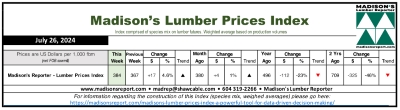 Madison's Lumber Prices Index - July 26, 2024