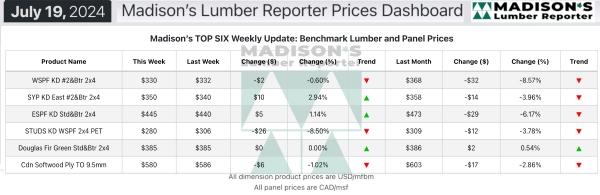 Madison's Lumber Reporter - Prices Dashboard - 7/31/24