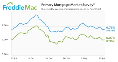 Freddie Mac - July 25, 2024