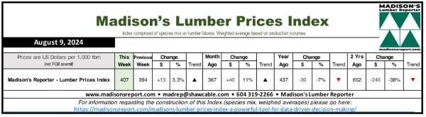 Madison's Lumber Prices Index - August 9, 2024 - 2