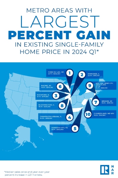 NAR - Metro - August 13, 2024