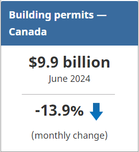 Building permits, June 2024