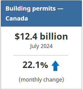 Building permits - Canada - July 2024