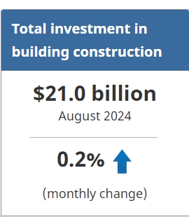 StatCanBuildingConstruction08.24