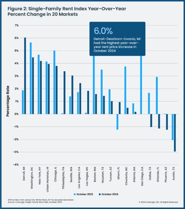 CoreLogic_SFRI_Figure2_OCT-2024