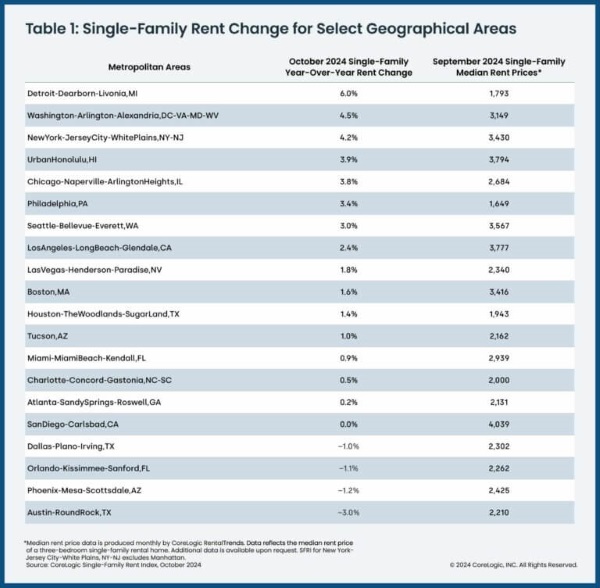 CoreLogic_SFRI_Figure4_OCT-2024