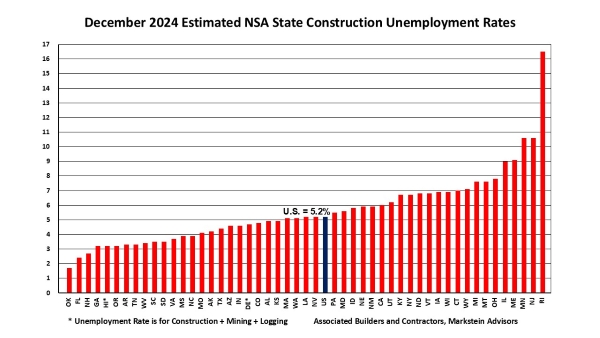 December 2024 Estimated NSA State Construction Unemployment Rates