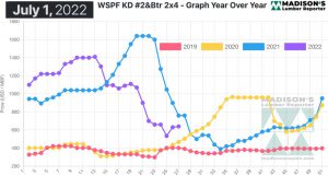 WSPF KD #2&Btr 2x4 - Graph Year Over Year - July 1, 2022 - Madison's Lumber Reporter