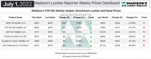 Madison's Lumber Reporter Weekly Prices Dashboard - July 1, 2022