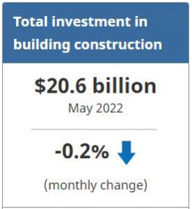 Statistics Canada - Total Investment in Building Construction