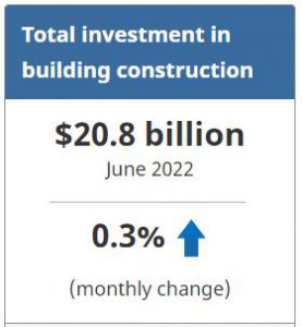 Statistics Canada - Total Investment in Building Construction June 2022