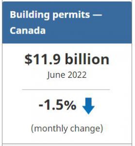 Building Permits Canada - June 2022